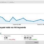 How to Use Google Analytics - Design Marketing Firm Phoenix AZ