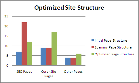 Optimized Content Integration Optimized Content Integration