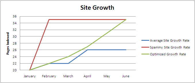 Paced Content Implementation Paced Content Implementation