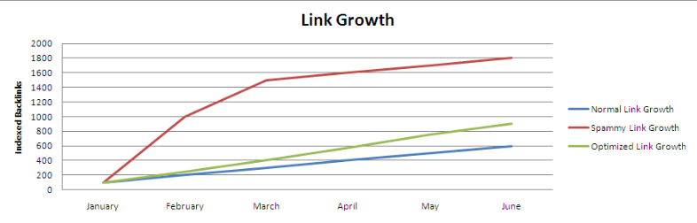 Paced Link Building Paced Link Building