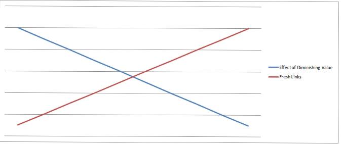 diminishing-value diminishing-value